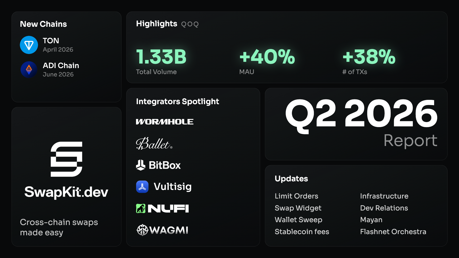 SwapKit Quarterly Report – Q2 2026
